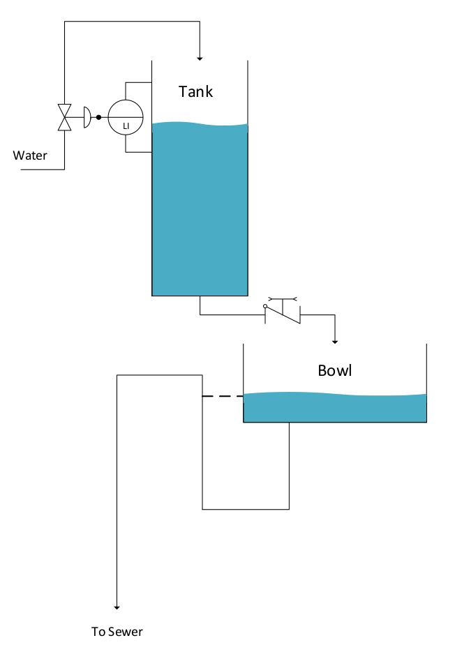 flow diagram of a common toilet